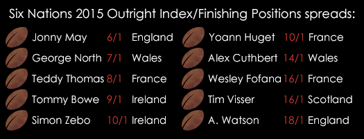 Six Nations 2015 Top Tryscorers Fixed Odds