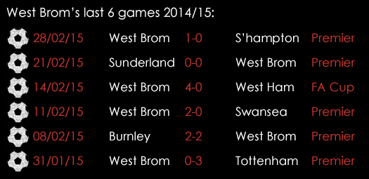 West Brom Last 6 Games 3rd March
