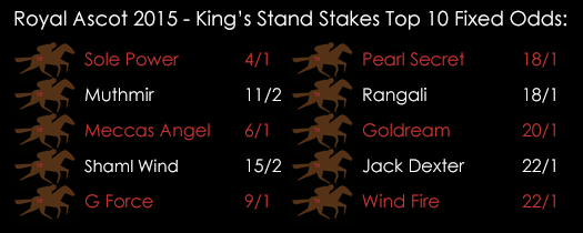 Royal Ascot Kings Stand Stakes Top 10 Fixed Odds