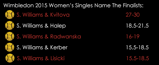 Wimbledon 2015 Womens Singles Name The Finalists June 29th