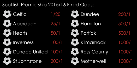 Scottish Premiership 2015 16 Fixed Odds July 27th