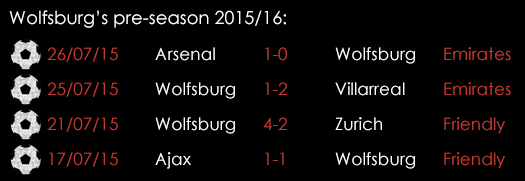 Wolfsburg Pre -season July 30th