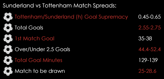 Sunderland Tottenham Match Spreads September 11th