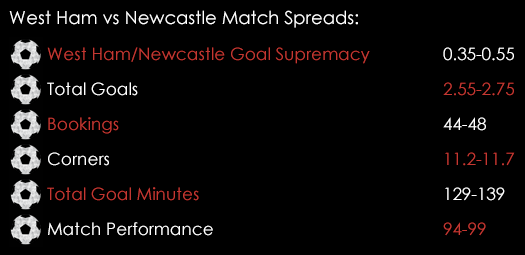 West Ham Newcastle Match Spreads September 14th