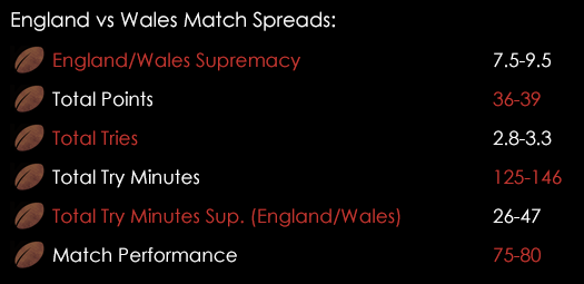 England Wales Match Spreads September 24th