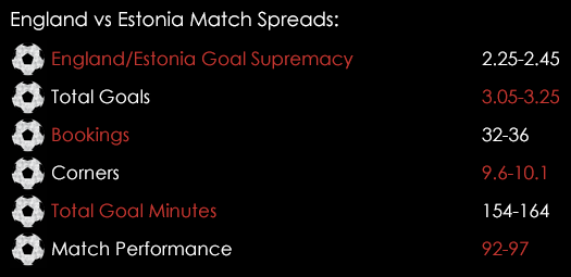 England Estonia Match Spreads October 9th