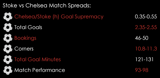 Stoke Chelsea Match Spreads November 6th