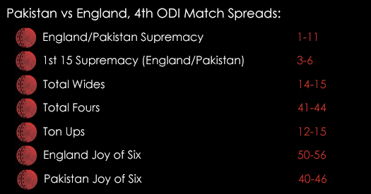 Pakistan England 4th ODI Match Spreads November 19th