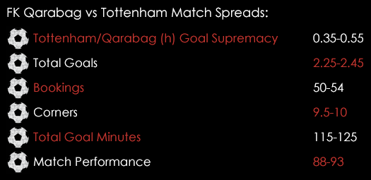Qarabag Tottenham Match Spreads November 26th