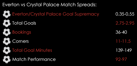 Everton Crystal Palace Match Spreads December 7th