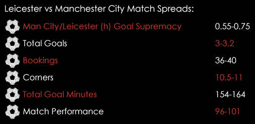 Leicester Manchester City Premier League Match Spreads December 29th