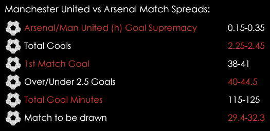 Manchester United Arsenal Match Spreads February 26th