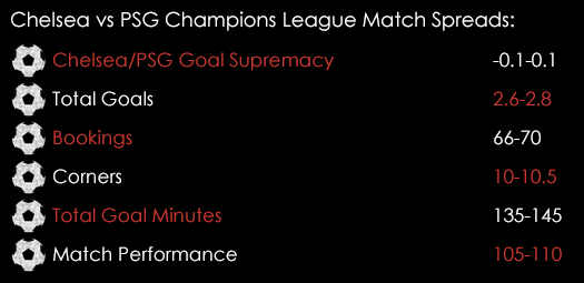 Chelsea PSG Champions League Match Spreads March 9th