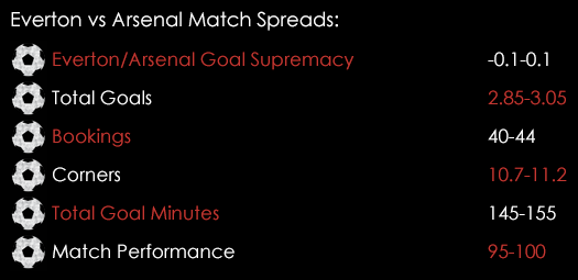 Everton Arsenal Match Spreads March 18th