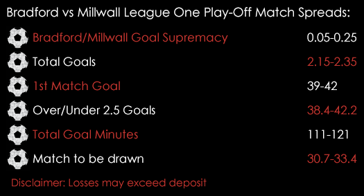 Bradford Millwall League One Play Off Semi Final 1st Leg Match Spreads 12th May Spreadex Sports Spread Betting