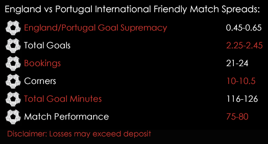 England Portugal International Friendly Euro 2016 Warm Up Match Spreads 2nd June Spreadex Sports Spread Betting