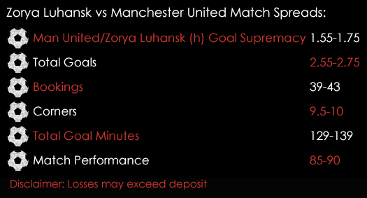 Zorya Luhansk Manchester United Europa League Match Spreads 8th December Spreadex Sports Spread Betting