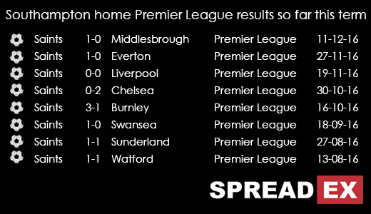 Southampton V Tottenham Sports Spread Betting Preview 281216