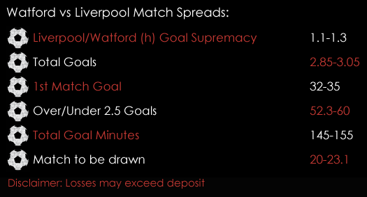 Watford Liverpool Premier League Match Spreads 28th April Spreadex Sports Spread Betting