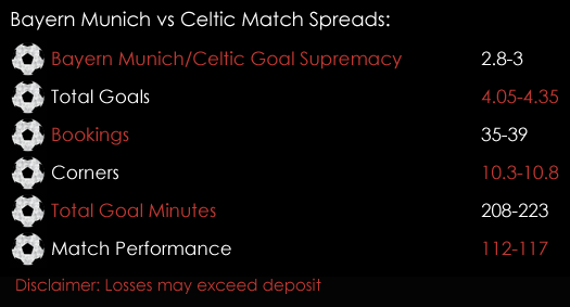 Bayern Munich Celtic Champions League Match Spreads October 18th Sports Spread Betting