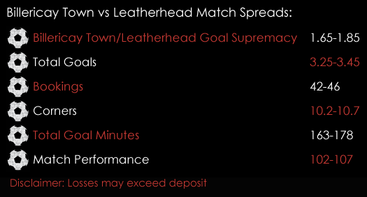Billericay Town Leatherhead FA Cup 1st Round Replay Match Spreads 14th Spreadex Sports Spread Betting