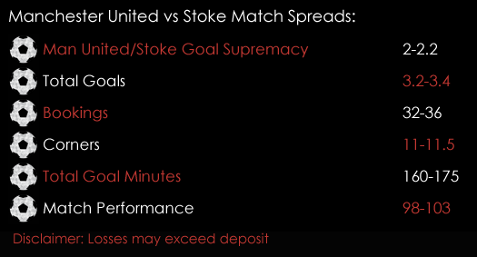 Manchester United Stoke Premier League Match 15th January 2018 Spreadex Spreadex Sports Spread Betting