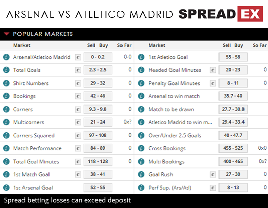 Arsenal Atletico Madrid Europa League Match Spreads April 26th Spreadex Sports Spread Betting