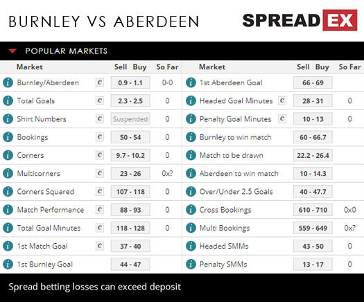 Burnley Aberdeen Europa League 2nd Qualifying Round 2nd Leg 2nd August 2018 Spreadex Football Sports Spread Betting