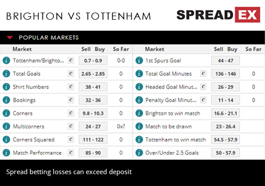 Brighton Tottenham Premier League Football Match Spreads 21st September 2018 Spreadex Sports Spread Betting